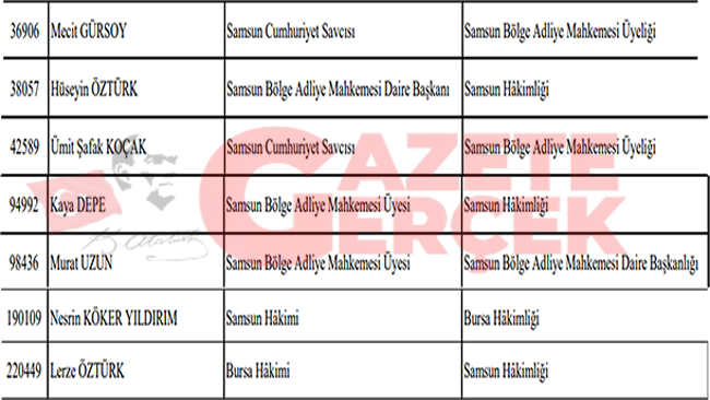 HSK Kararnamesi ile Samsun'da hakim ve savcıların  görev yeri değişti
