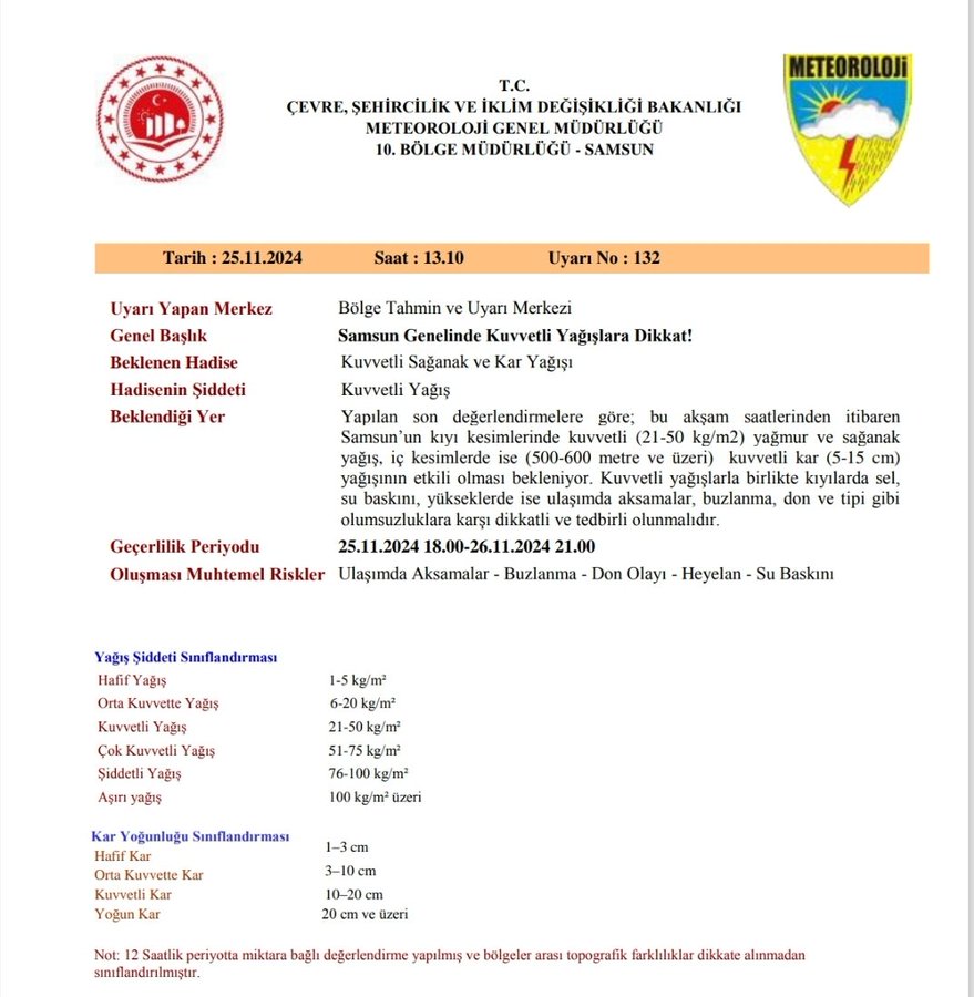 Samsun'da sel uyarısı! Saat verildi