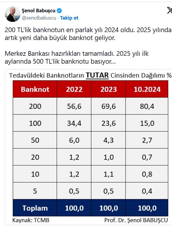 2025 yılında 500 TL'lik banknotlar geliyor! Tarih verildi
