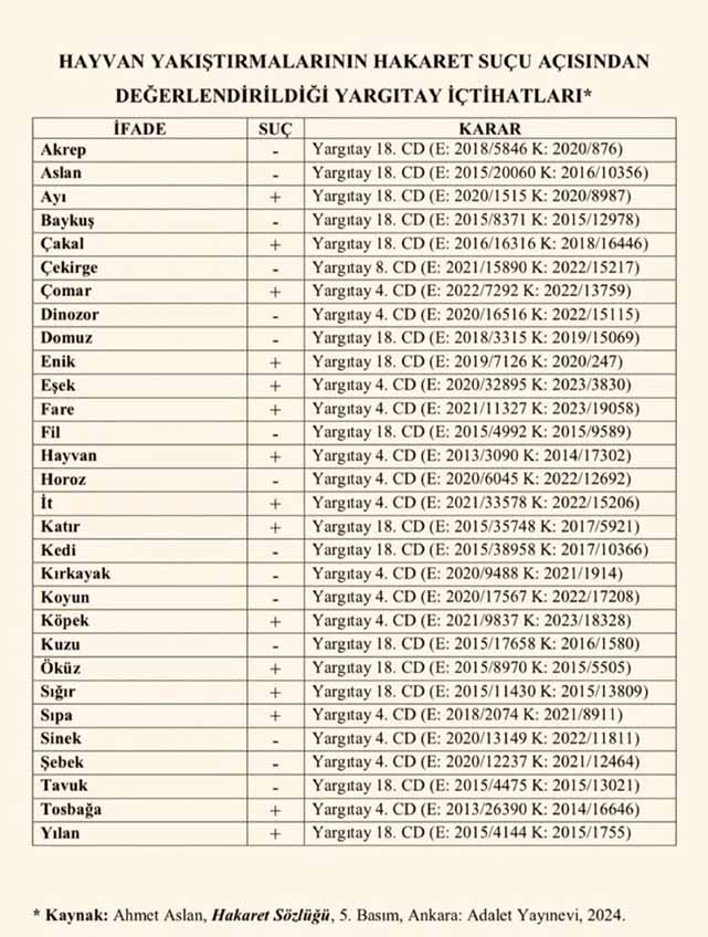 Hangi hayvan isimleri hakaret sayılıyor?