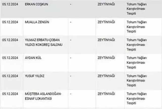 Tarım ve Orman Bakanlığı'ndan yeni gıda denetimi: 21 taklit ve tağşiş ürünü tespit edildi