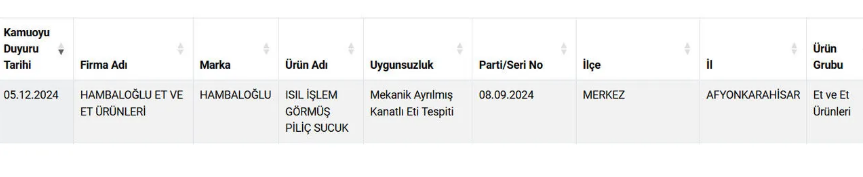 Bakanlık yeni bir sucuk markasını daha açıkladı: Tüketiciler dikkat!