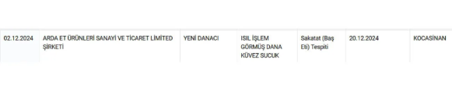 Bakanlık yeni bir sucuk markasını daha açıkladı: Tüketiciler dikkat!
