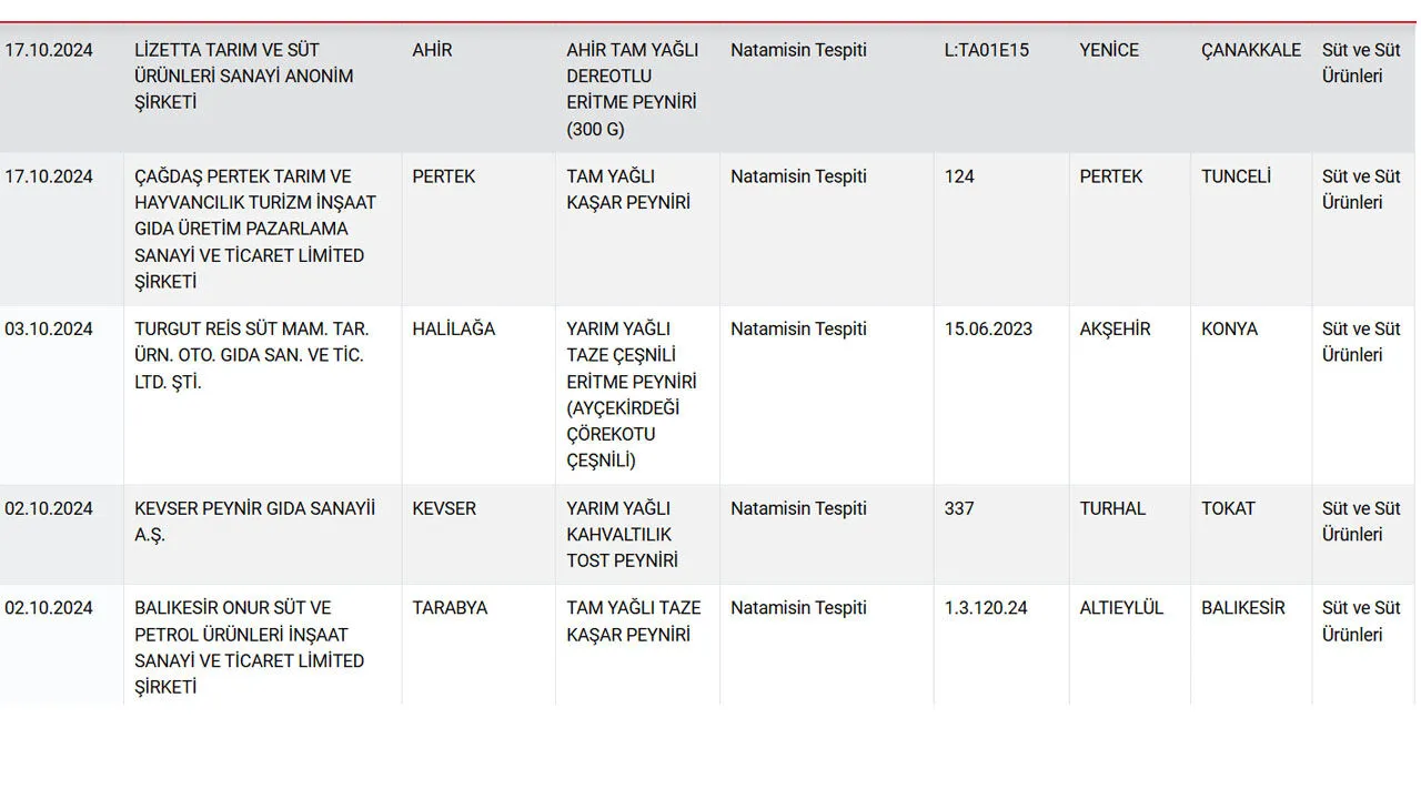 Sağlık tehlikesi yaratan peynirler Bakanlık listesinde: Tüketiciler dikkat