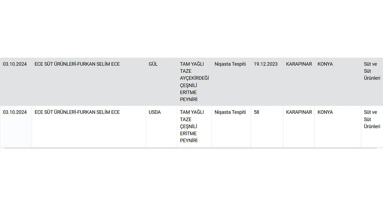Sağlık tehlikesi yaratan peynirler Bakanlık listesinde: Tüketiciler dikkat