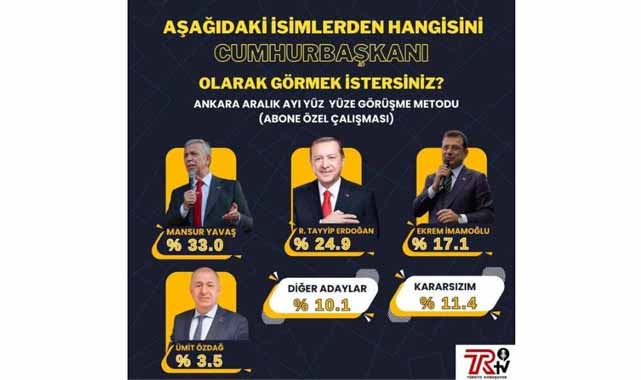Cumhurbaşkanlığı anketine göre o isim Erdoğan'a fark attı