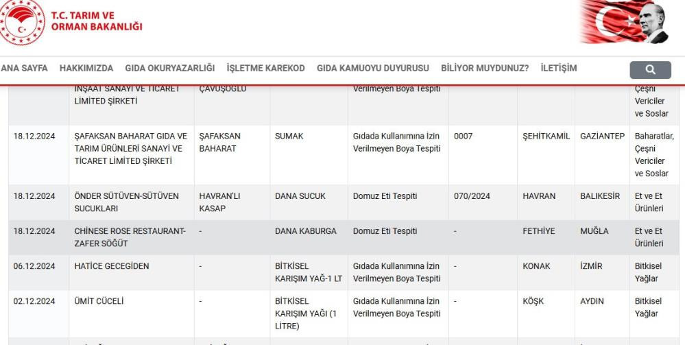 Dana kaburga diye domuz eti yedirmişler! Büyük restaurant'tan yuh artık dedirten olay