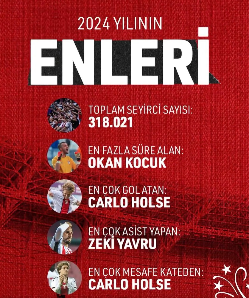 Samsunspor'un 2024 enleri belli oldu