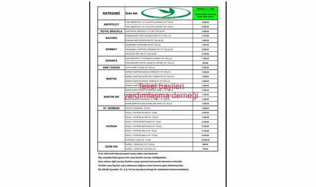 İki alkol grubuna zam geldi