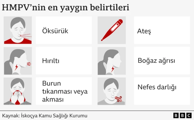 Çin’de patlayan virüs HMPV endişelendirmeli mi?