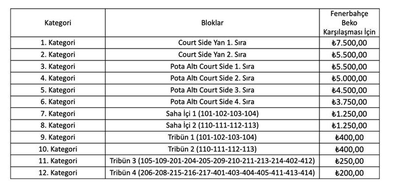 Lig'in 15. haftasında Galatasaray ile Fenerbahçe karşı karşıya! Biletler satışta