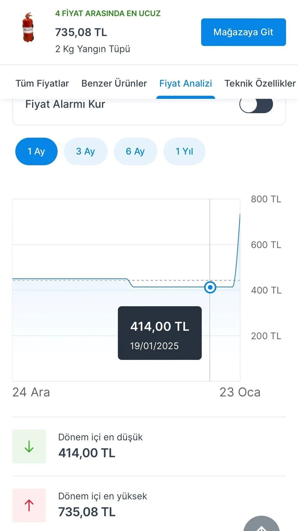 Fırsatçılar bunu da yaptı! Yangın söndürme tüpüne dev zam