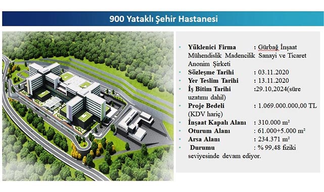 Samsun'a dev yatırımlar