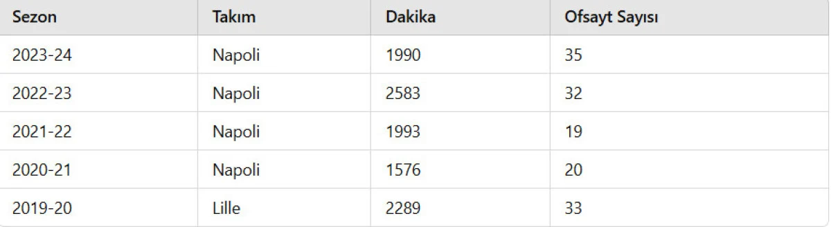 Osimhen’in penaltı golü ve ofsayt sorunu Galatasaray’da tartışmalara yol açtı