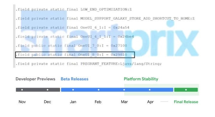 Samsung One UI 8.0 için güncelleme alacak modeller açıklandı: Erken çıkış bekleniyor