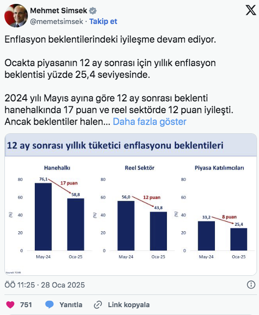 Bakan Şimşek’ten çarpıcı enflasyon açıklaması: Kalıcı düşüş yolundayız