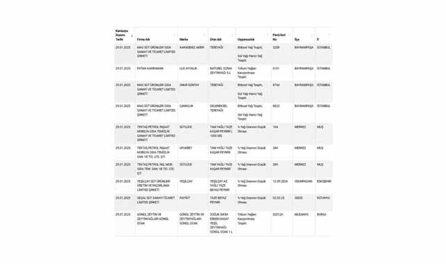 Gıda sahtekarları listesine yenileri eklendi! Yerel üretimlere dikkat