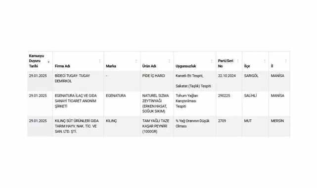Gıda sahtekarları listesine yenileri eklendi! Yerel üretimlere dikkat