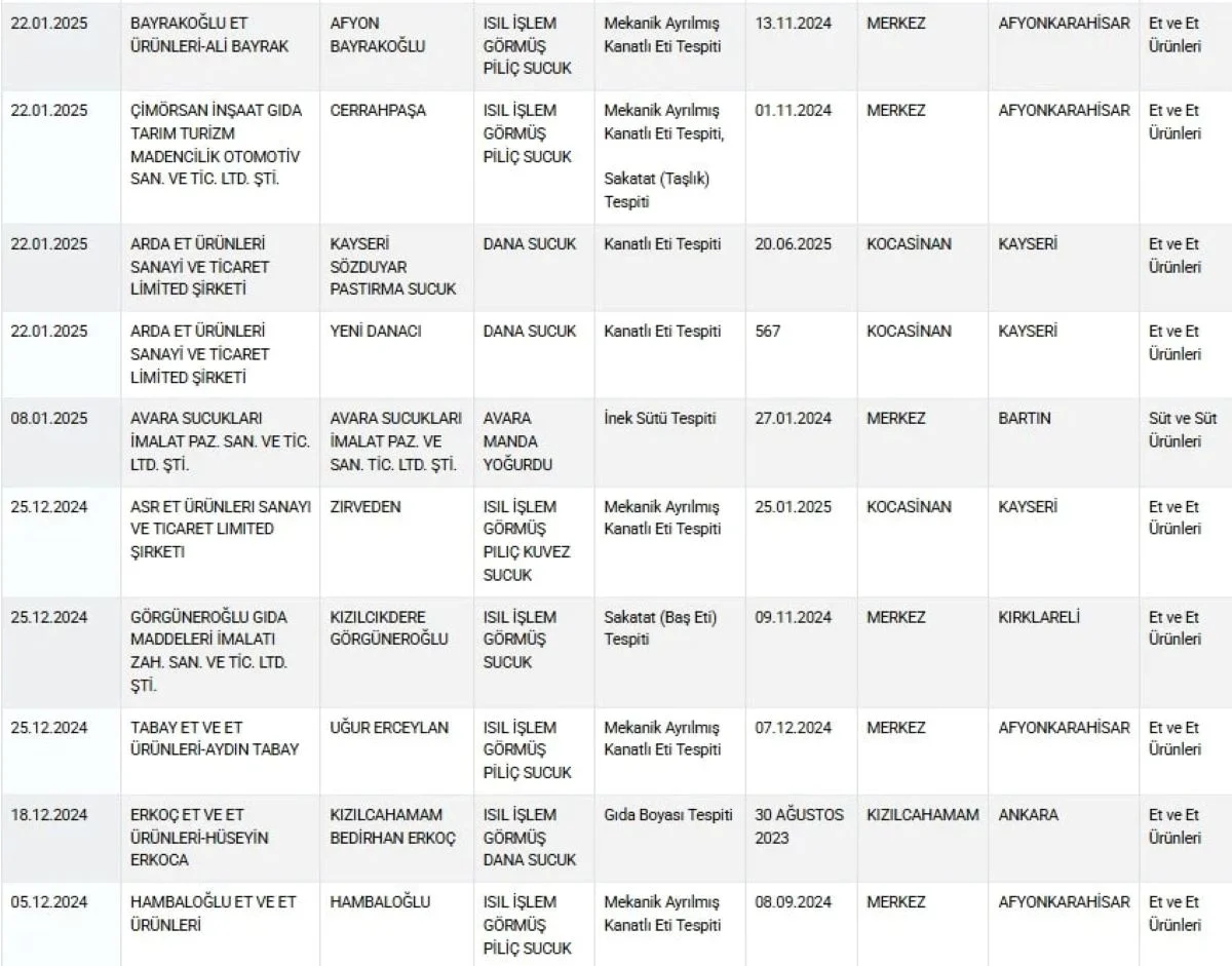 Sucukta korkunç sahtecilik: Bu listeye bakmadan almayın!