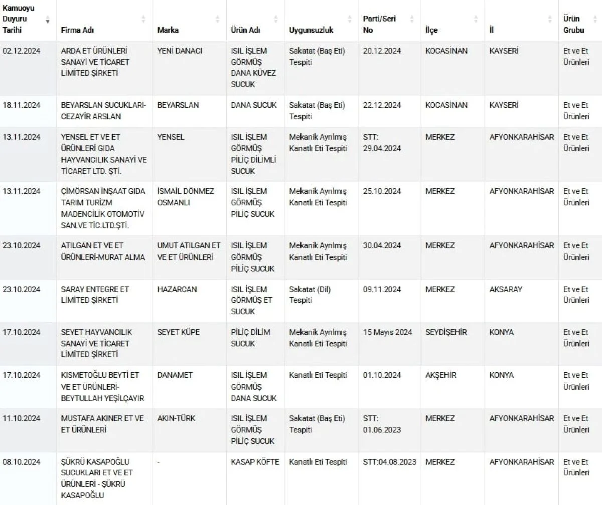 Sucukta korkunç sahtecilik: Bu listeye bakmadan almayın!