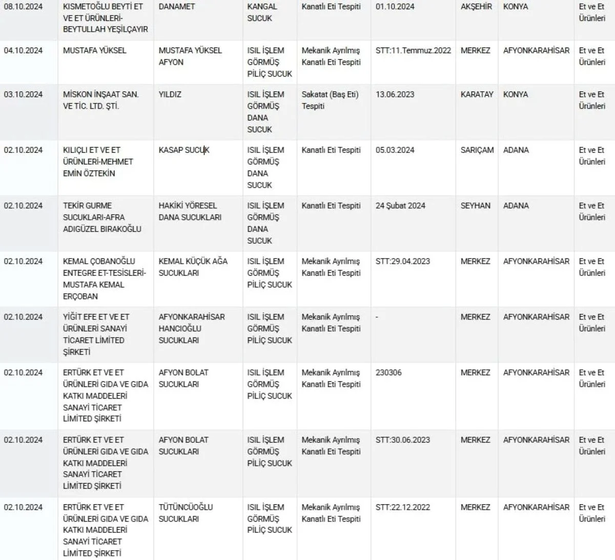 Sucukta korkunç sahtecilik: Bu listeye bakmadan almayın!