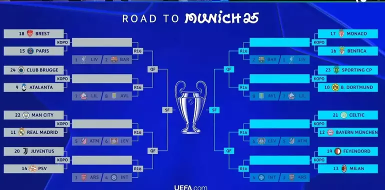 Şampiyonlar Ligi'nde erken final! Playoff eşleşmeleri belli oldu