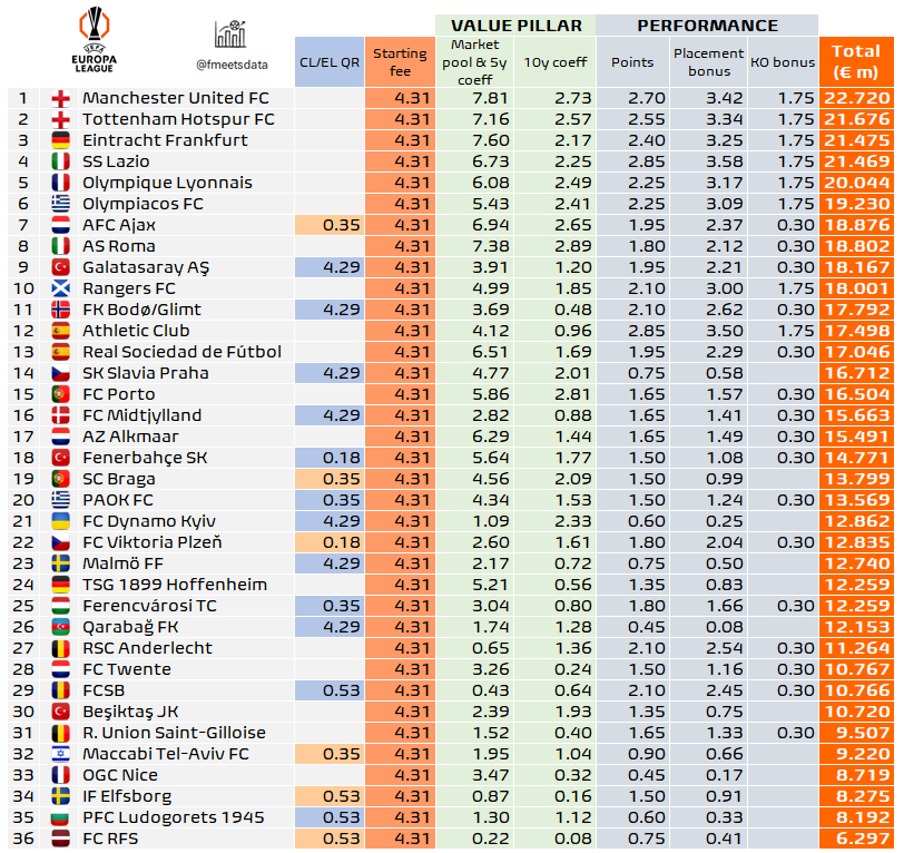 UEFA Avrupa Ligi'nden dev kazançlar: Galatasaray ve Fenerbahçe ne kadar kazandı?