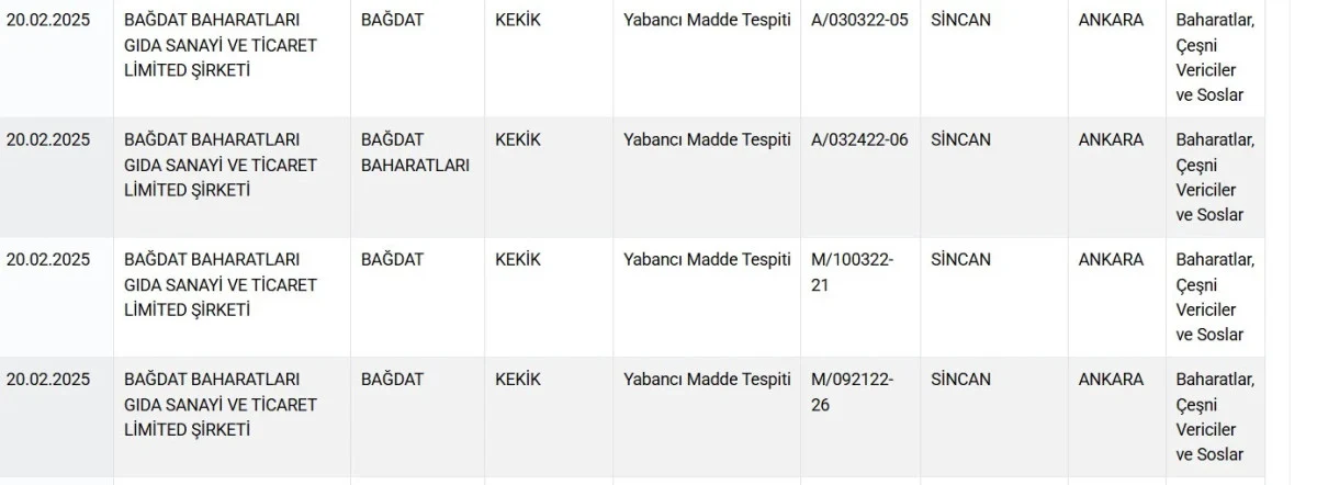 Bu kez ifşalanan ünlü baharat markası! Kekik diye bakın ne yedirmişler