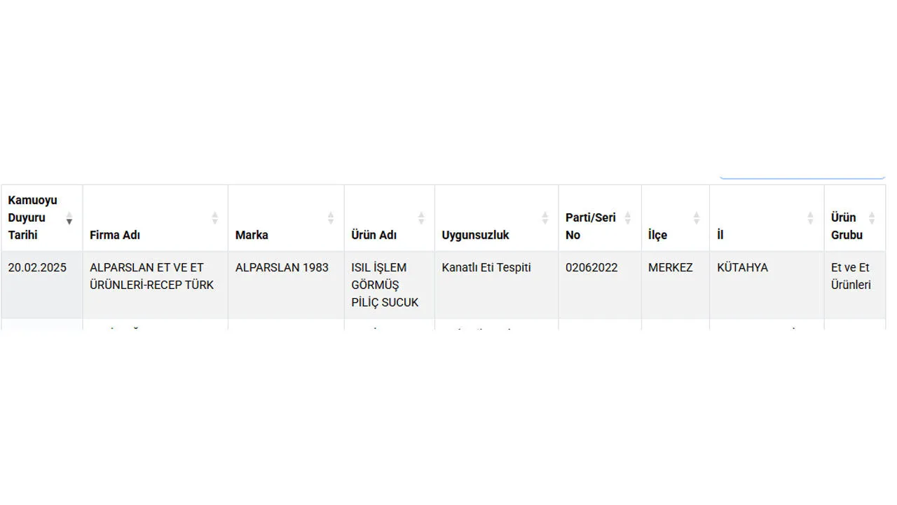 Sucuk severler dikkat! Sucuk diye bakın ne yedirmişler