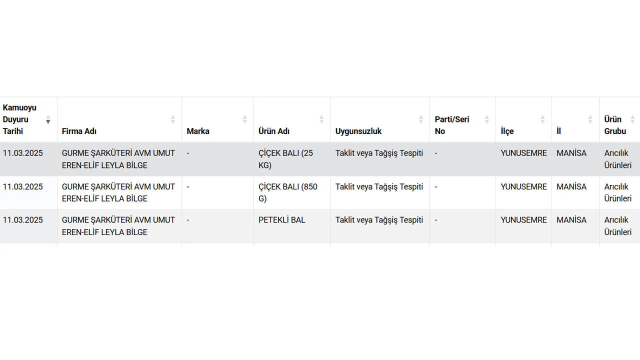 Balın içinden çıkanlar yok artık dedirtti: Bu markadan uzak durun! Gerçek bal nasıl anlaşılır?