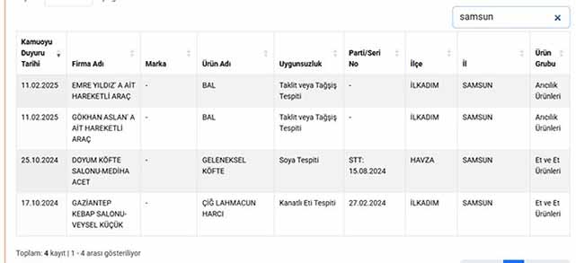 Samsun'da taklit ve tağşiş yapan firmalar açıklandı