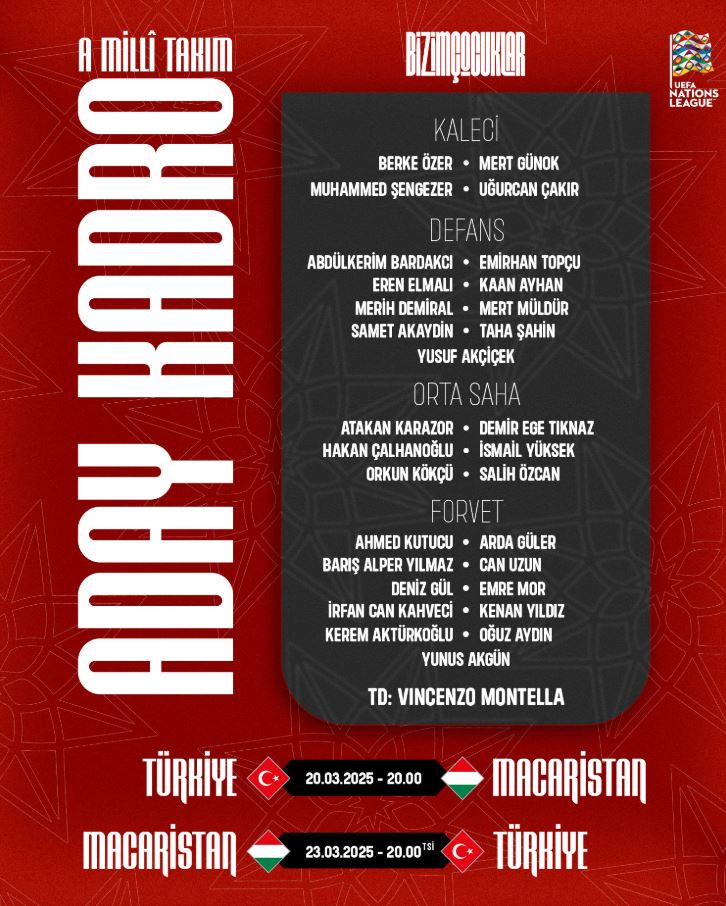 A Milli Takım aday kadrosu belli oldu!
