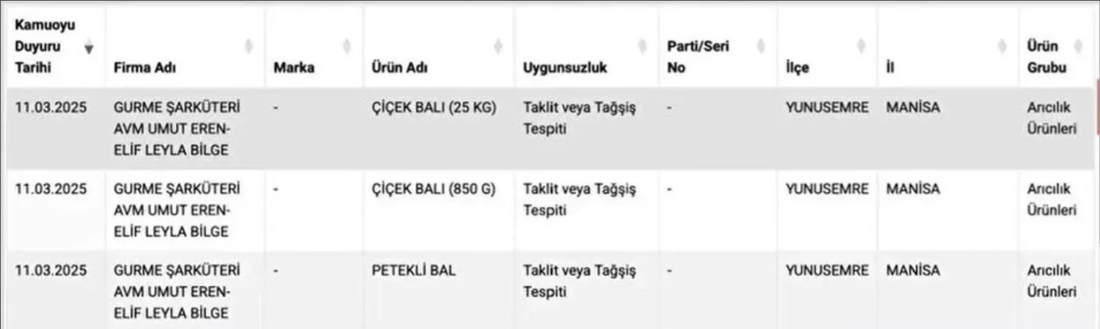 Her sofrada bulunan ünlü bal markasında hile tespit edildi! Bakanlık ifşaladı