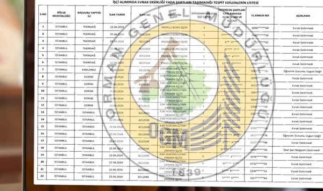 OGM 4.500 işçi alımı kura sonuçları 