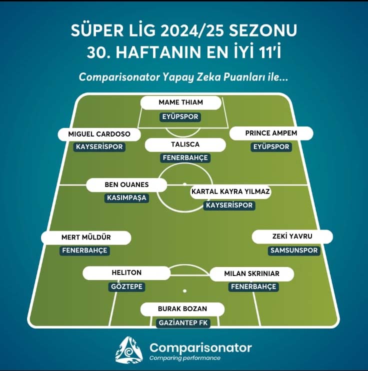 Samsunspor yenilmesine rağmen o futbolcu haftanın ilk 11'ine seçildi