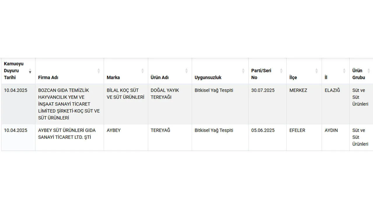 Tereyağından çıkan şok etti! Bakanlık bu kez tereyağ markasını ifşaladı