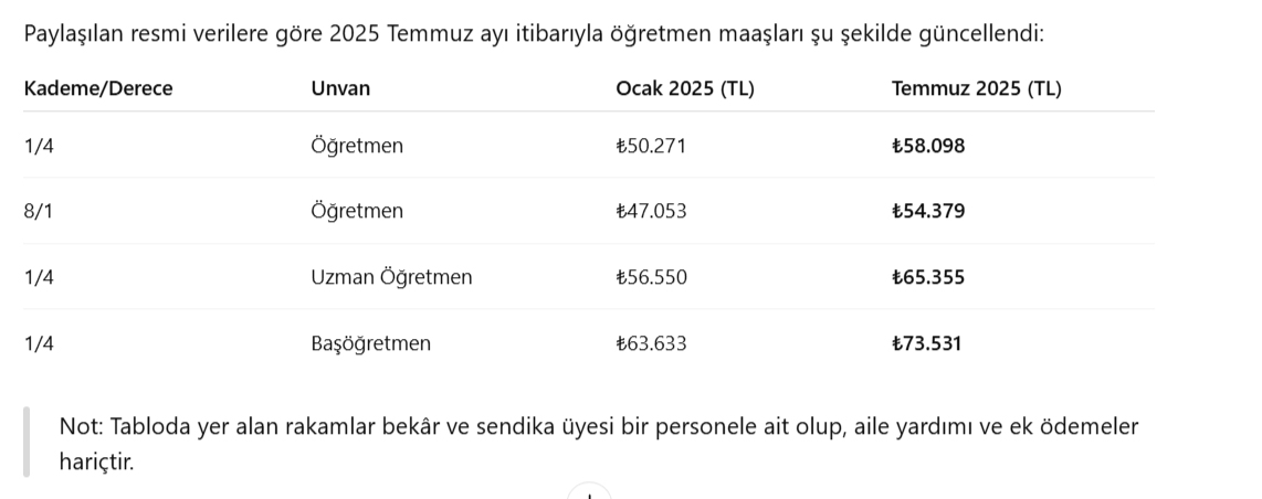Öğretmenlerin zamlı maaşları belli oldu! İşte oranlar