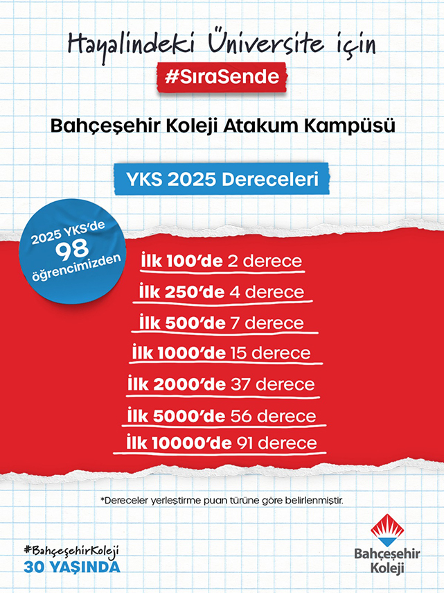 Bahçeşehir Koleji Samsun Kampüslerinden LGS ve YKS’de Çifte Başarı