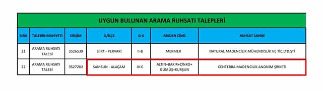 Samsun'da altın arayacak firmanın sicili bozuk çıktı