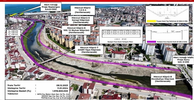 Mert Irmağı Projesi'nde yarıya yaklaşıldı