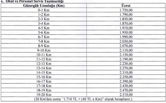Samsun'da öğrenci servis ücretleri belli oldu!