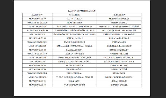 Samsun’da tenis turnuvasında şampiyonlar kupalarına kavuştu