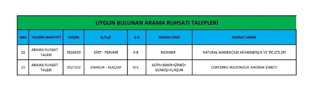 Dürtmen Dağında ruhsat muamması! Başkan 'Yok' diyor, MAPEG 'Var' diyor!