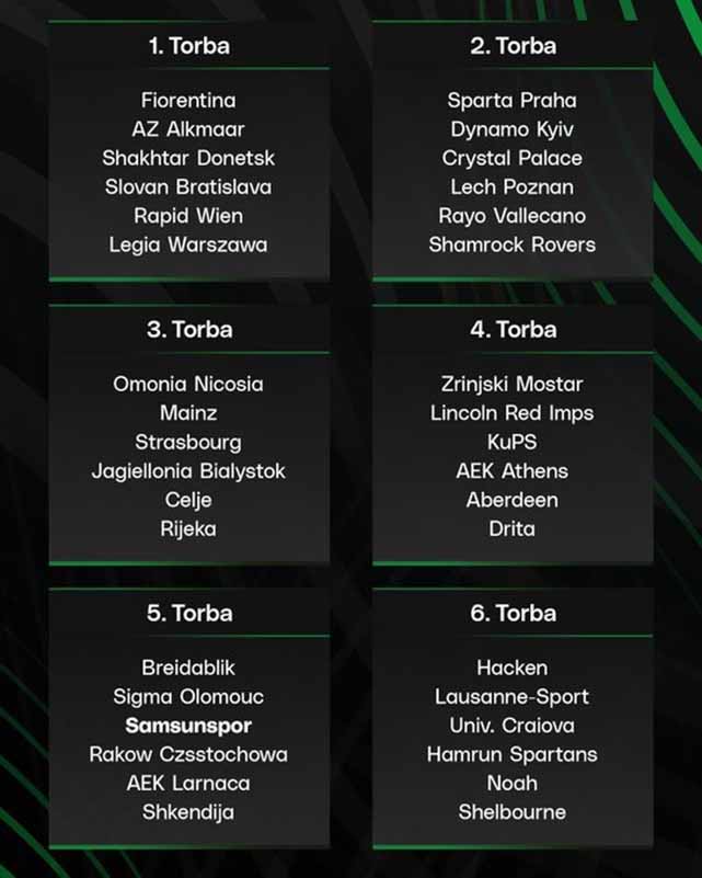 Samsunspor'un Konferans Ligi gruplarındaki muhtemel rakipleri