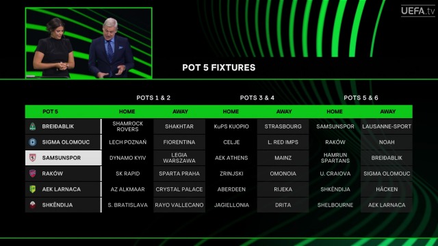 Samsunspor'un Konferans Ligi gruplarındaki rakipleri belli oldu