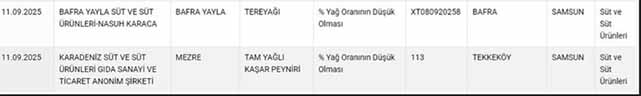 Tarım ve Orman Bakanlığı gıda listesini güncelledi! Samsun'da iki firma listeye girdi