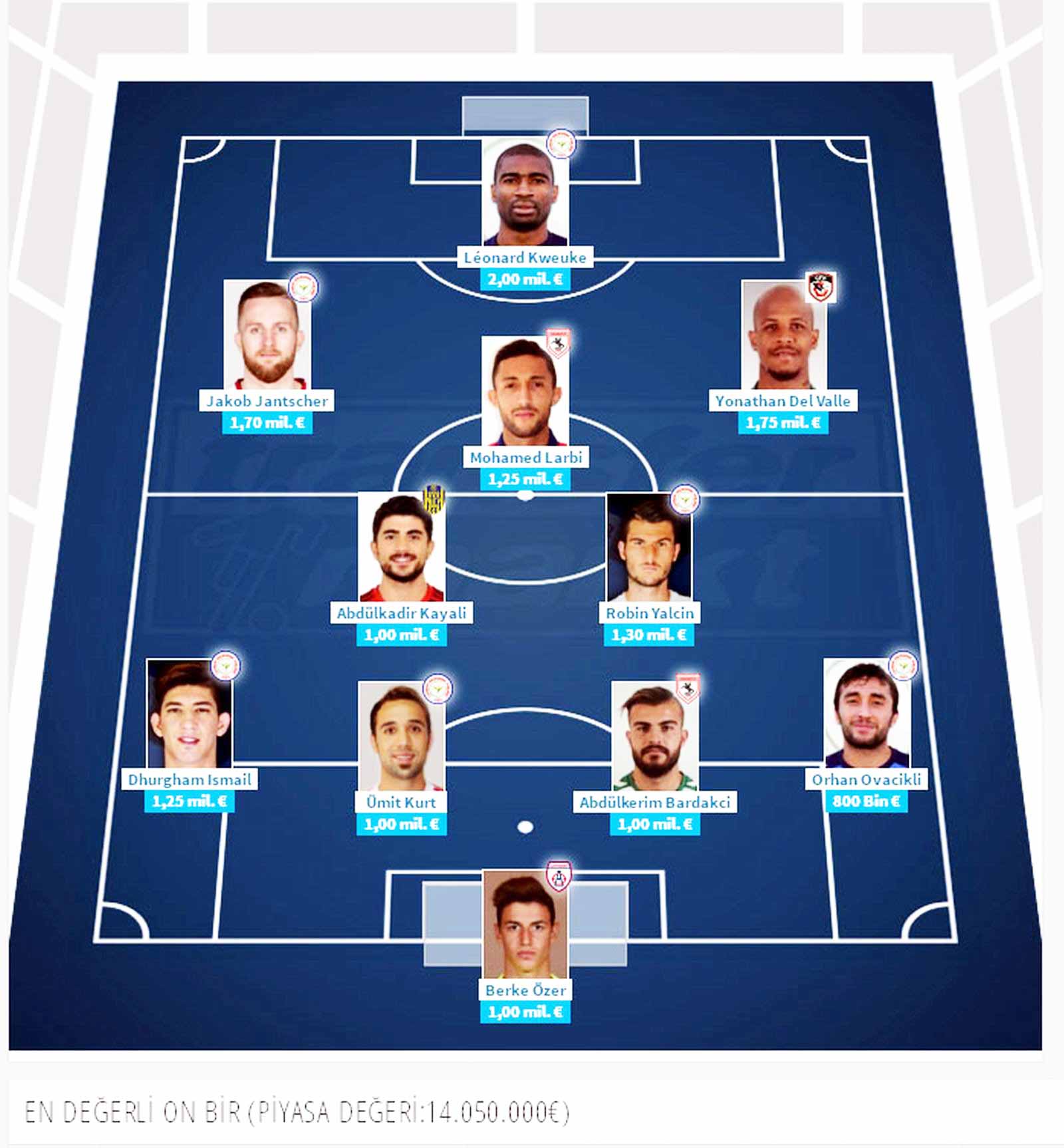 ABDULKERİM VE LARBİ MEVKİLERİNİN EN DEĞERLİLERİ