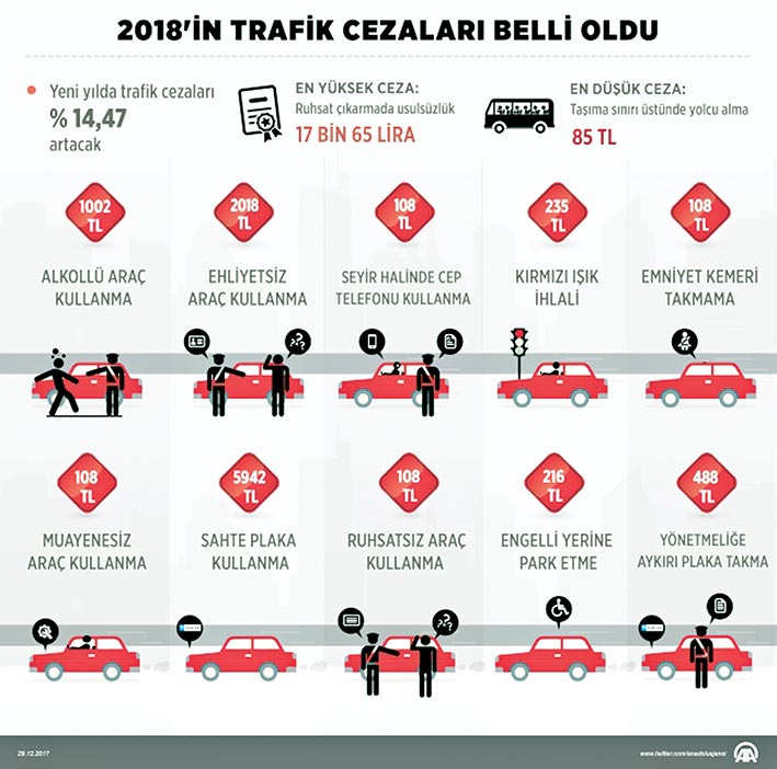 Trafik cezalarına 2018 zammı