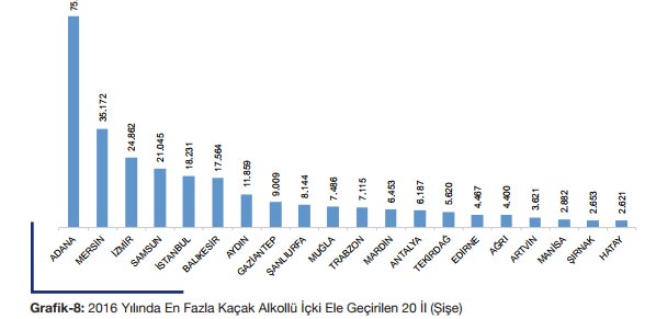 Kaçak içkide İstanbul'u solladık