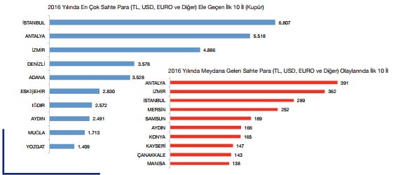 Kaçak içkide İstanbul'u solladık